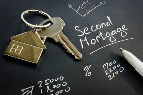 A Deep Dive Into Bank Statement Second Mortgages For Self-Employed Individuals